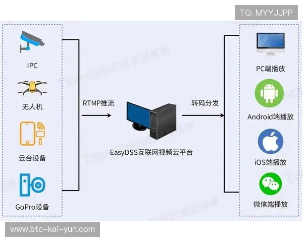 自动视频生成技术基于直播信号，无需特殊摄像机实现精彩瞬间捕捉